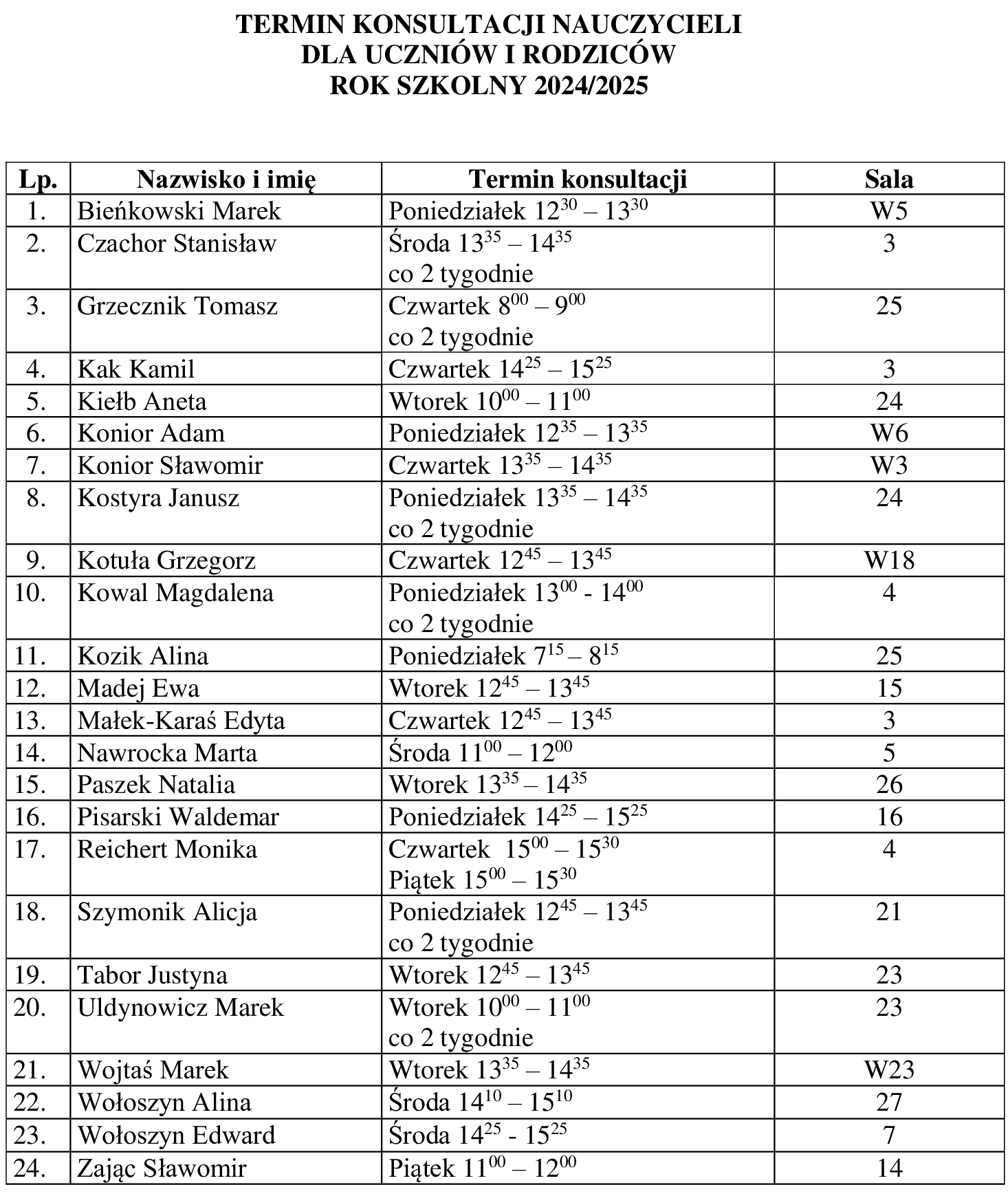 TERMINY KONSULTACJI NAUCZYCIELI od 30.09